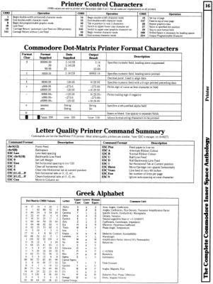 [9601272 Printer Section: Matrix Printer Control Characters, Matrix Printer Format Characters, Letter Quality Printer Commands, Greek Alphabet Characters]