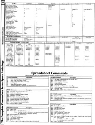 [9601264 Business Software Section: Spreadsheet Commands]