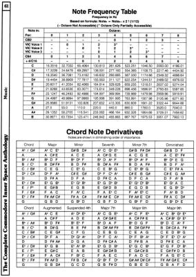 [9601352 Music Section: Note Frequency Table, Chord Note Derivatives]