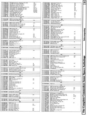 [9601270 Telecomputing Section: Bulletin Boards by Area Code (4 of 5)]