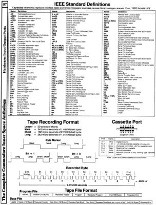 [9601262 Hardware Section: Tape Recording Format, Cassette Port, IEEE Standard Definitions]