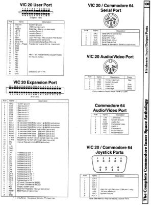 [9601295 Hardware Section: VIC 20 I/O Ports, Commodore 64 I/O Ports]