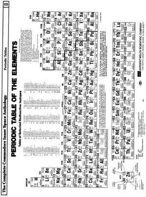 [9601293 Arithmetic and Mathematics: Periodic Table of The Elements (1 of 2)]
