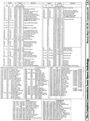 [9601290 Memory Maps: Commodore VIC 20/C64 Zero Page Contents (2 of 2)]