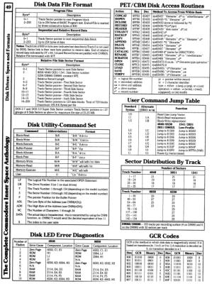 [9601282 Disk Drives Section: Data File Format, PET/CBM Disk Access Routines, Utility Command Set, User Command Jump Table, LED Error Diagnostics, Track/Sector Distribution Table, GCR Codes]