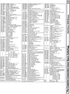 [9601296 Disk Drives Section: 4040 Memory Map (3 of 4)]