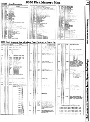 [9601299 Disk Drives Section: 8050 Memory Map (1 of 3)]